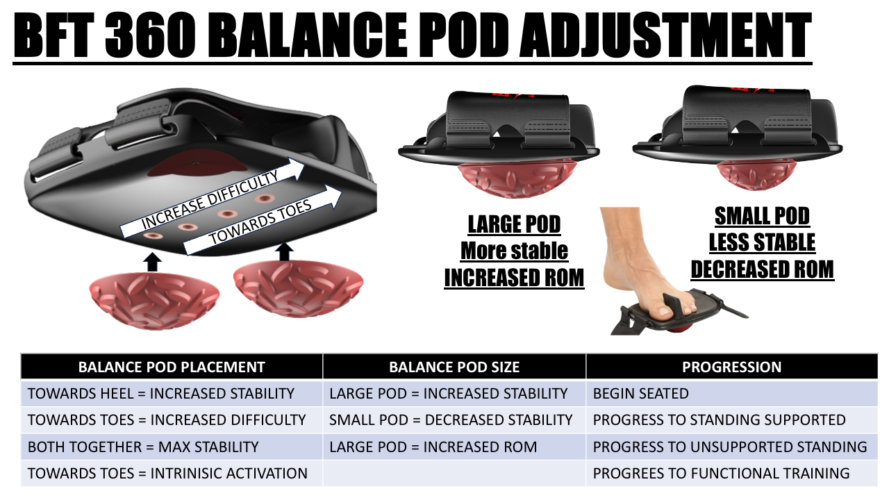 BFT 360 Barefoot trainer exercise device