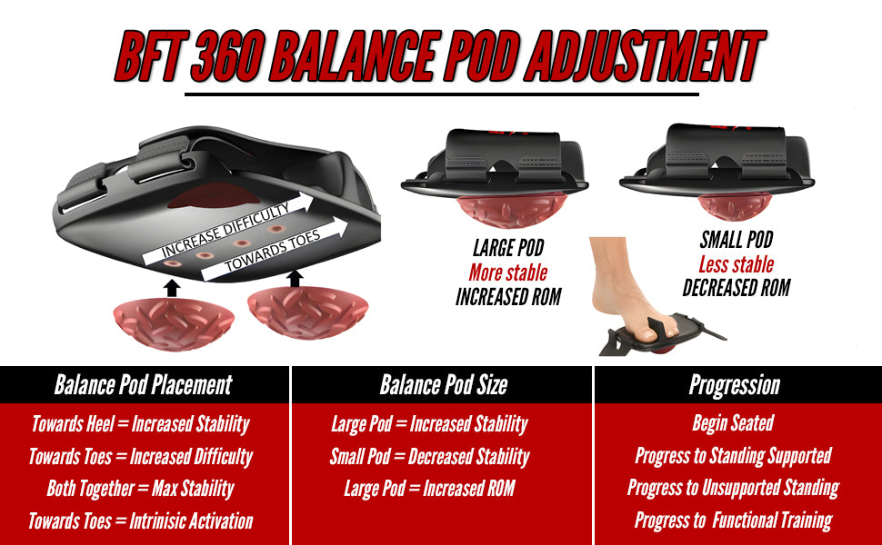 BFT 360 Barefoot trainer exercise device