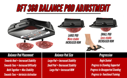 BFT 360 Barefoot trainer exercise device